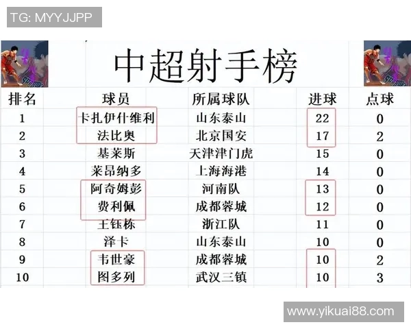 中超积分榜最新战况分析 强队争锋弱队追赶态势明显 中超积分榜最新战况分析 强队争锋弱队追赶态势明显