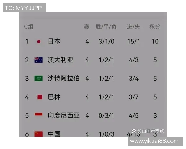 日本对阵沙特阿拉伯比赛结果预测及分析展望