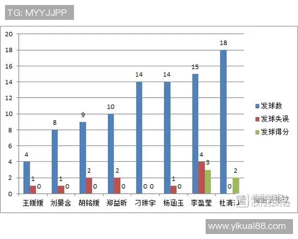深圳排球队意识表现的数据分析与提升策略探讨