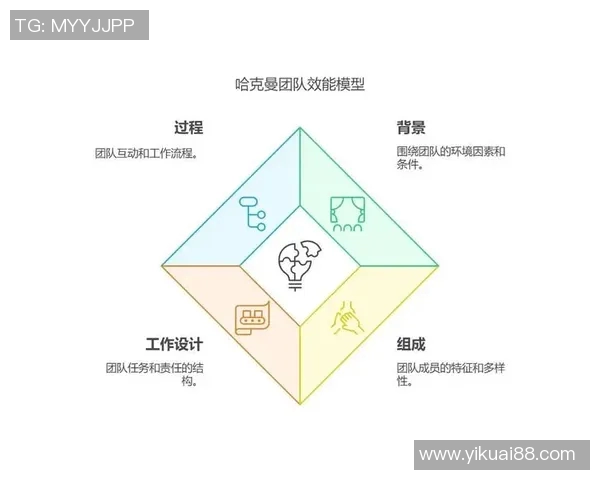 以团队协作为核心推动力的创新思维与高效工作模式探索