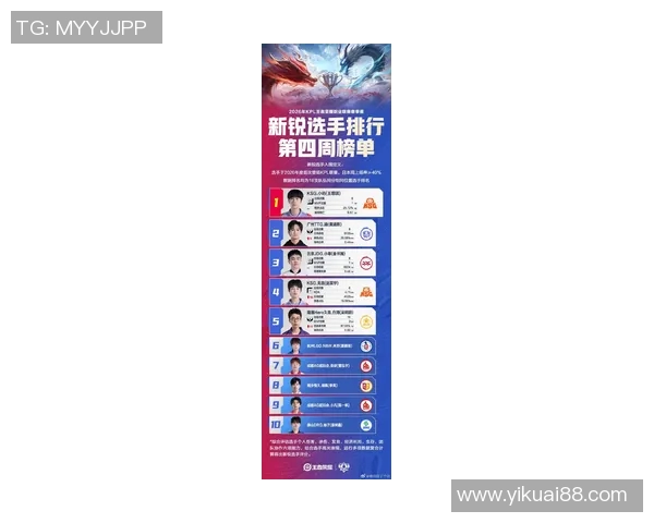 职业联赛最新积分榜更新LNG战队以52分稳居第一名