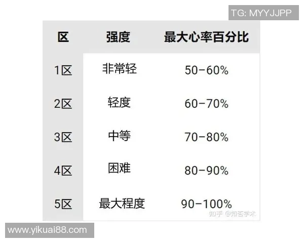 运动员心率变化对训练效果与健康状态的影响研究分析